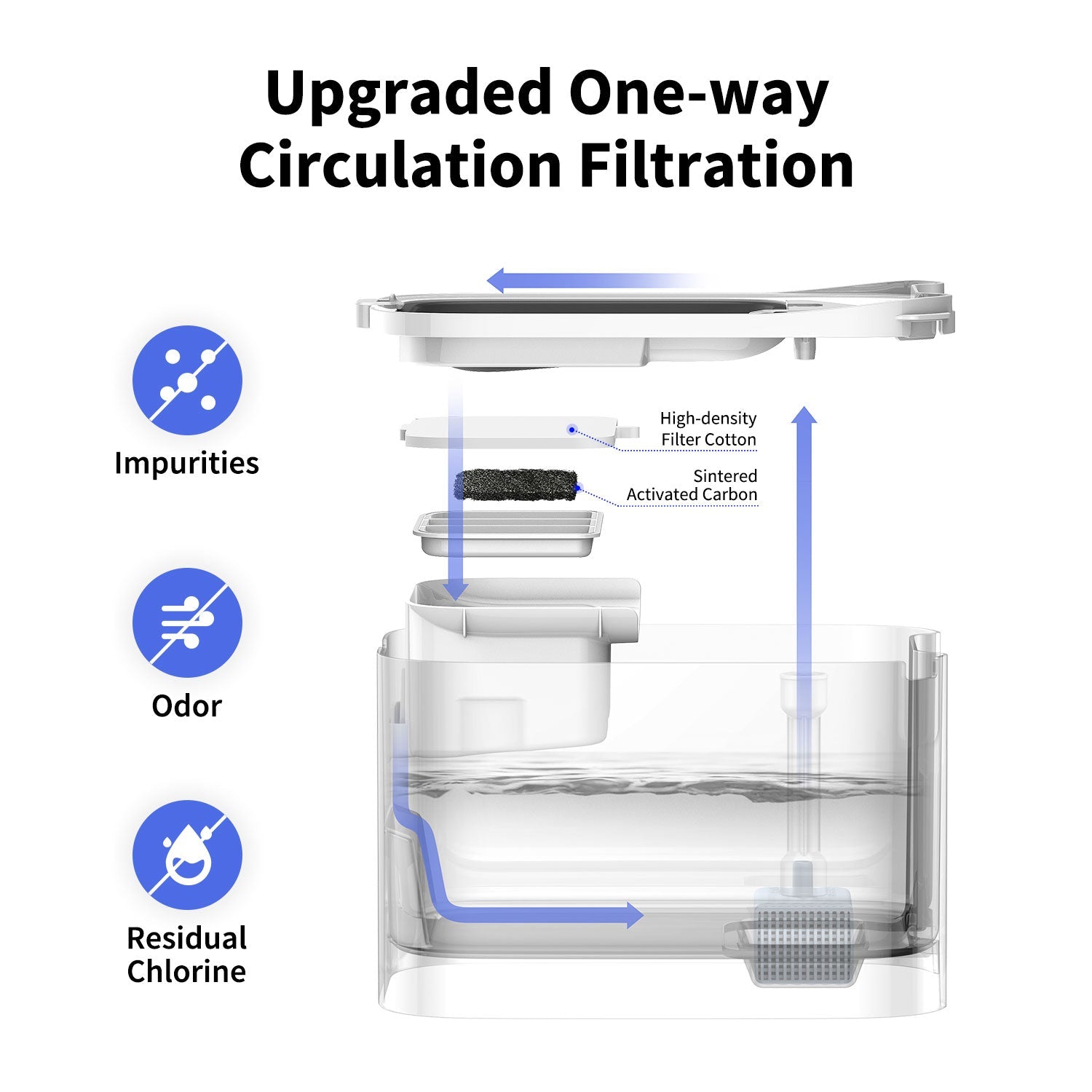 EverSweet Max (CORDLESS) upgraded filteration