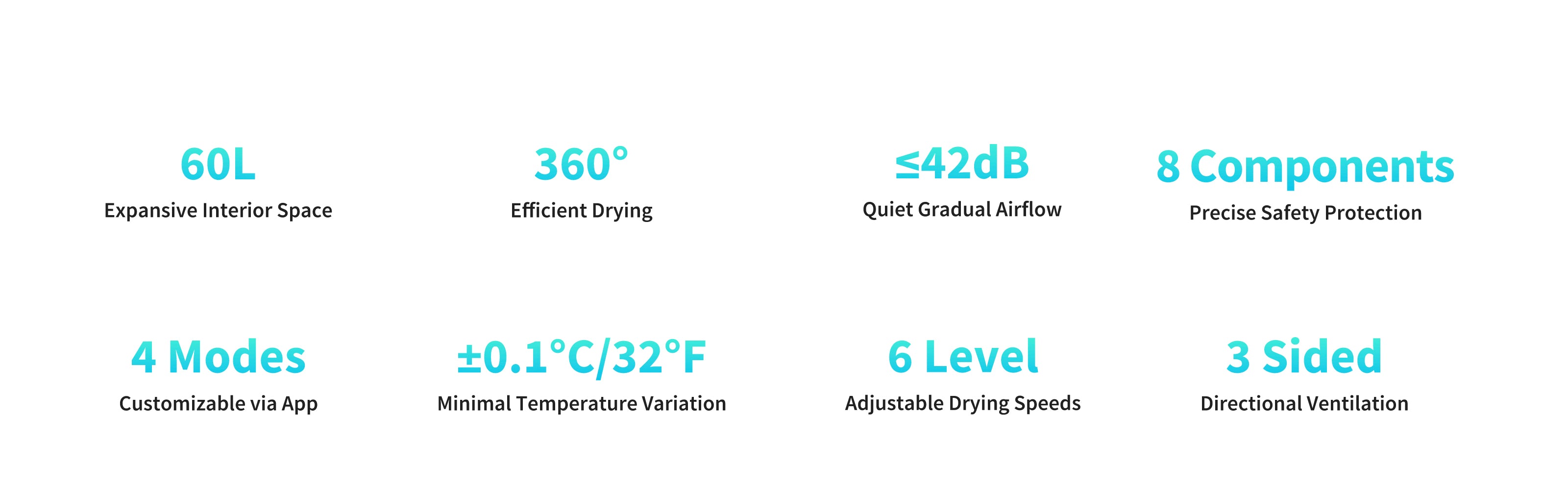 Key features of the AirSalon Max Pet Dryer Box including 60L spacious interior, app-controlled modes, 360° efficient drying, precise temperature control, and multi-layer safety protection