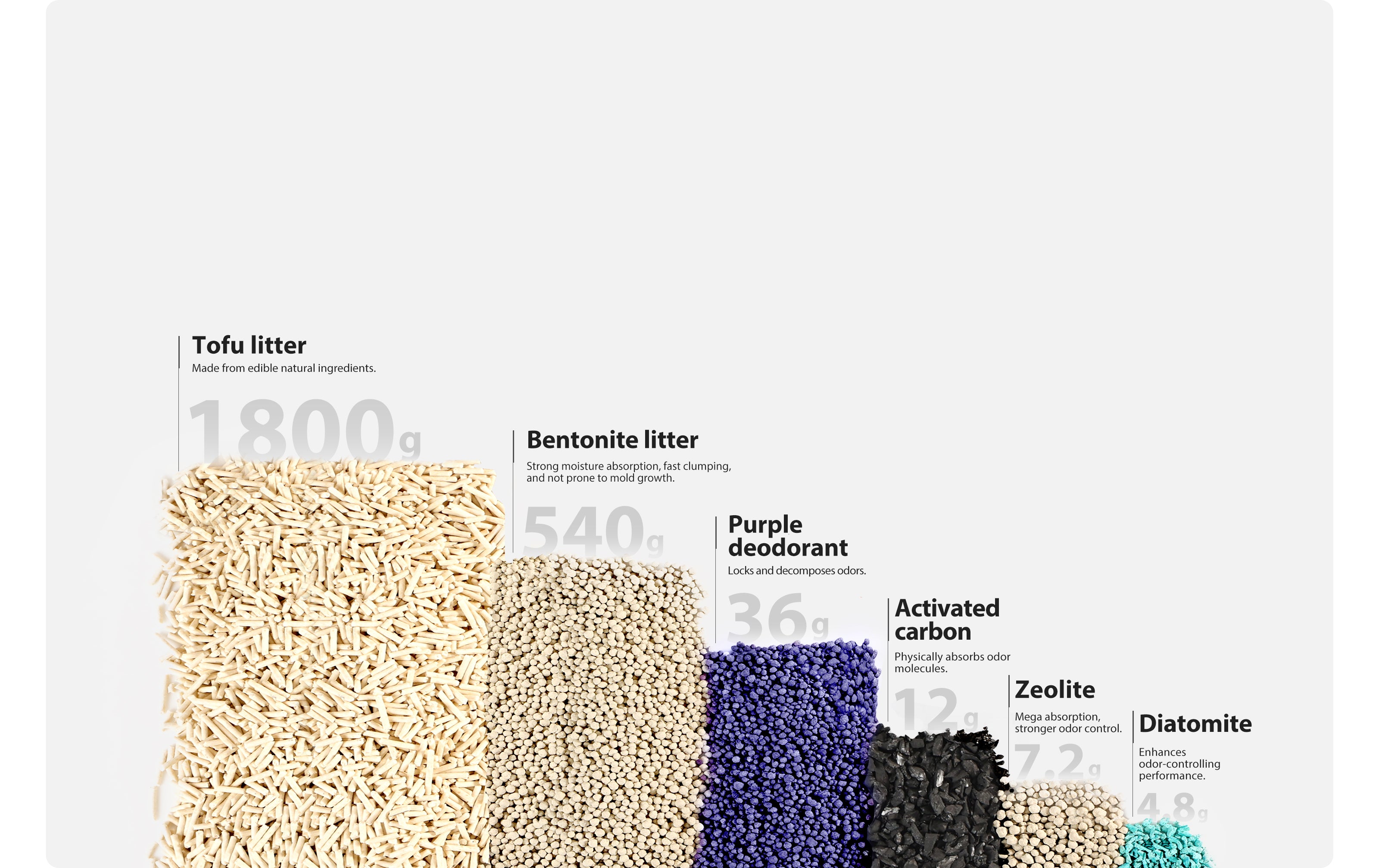 Clump+ Tofu Mixed Cat Litter showing 5-in-1 formula with detailed ratio of ingredients for optimal clumping and odor control