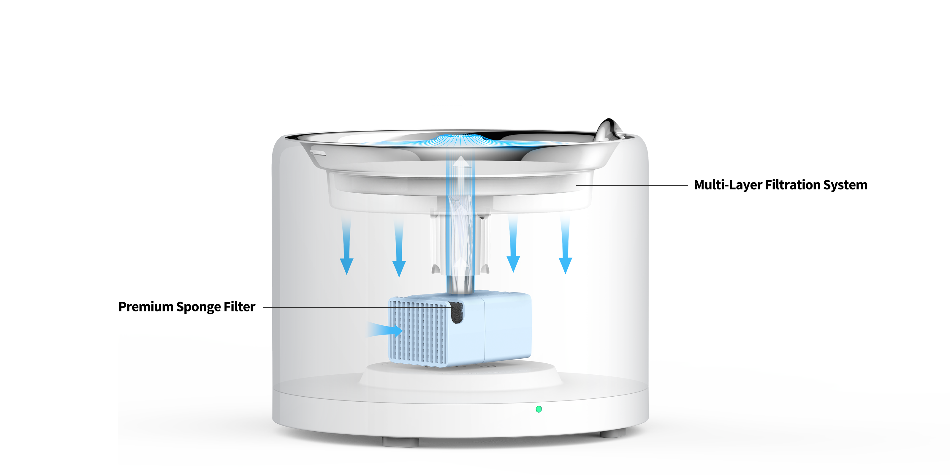 EverSweet 3 Pro UVC Pet Water Fountain with four-stage filtration system providing cleaner and healthier water