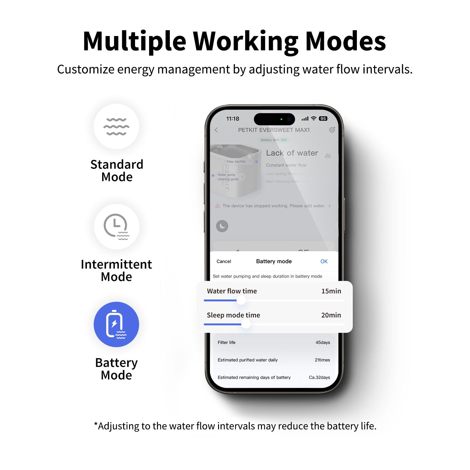 EverSweet Max pet water fountain offering multiple working modes for adjustable water flow intervals and energy management