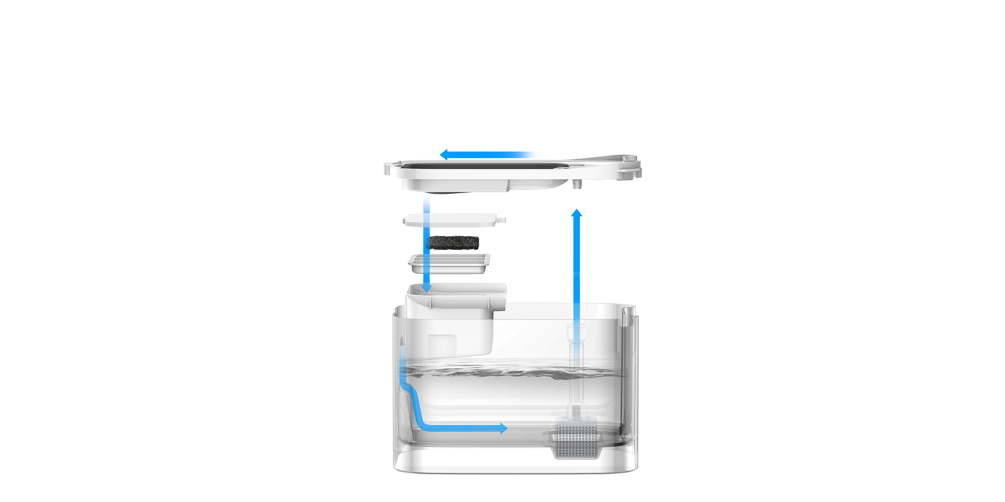EverSweet Max pet water fountain featuring one-way circulation filtration for cleaner and fresher drinking water