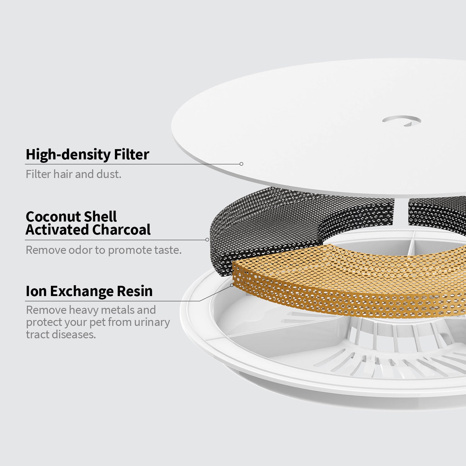 Filter Unit 3.0 multi-layer filtration system that helps remove impurities, odors, and heavy metals from drinking water