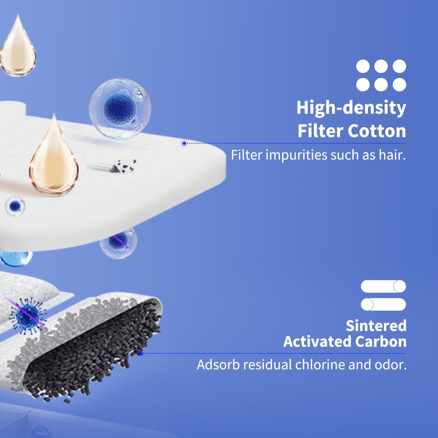 Exploded view of Filter Unit RECT showing high-density filter cotton and sintered activated carbon layers