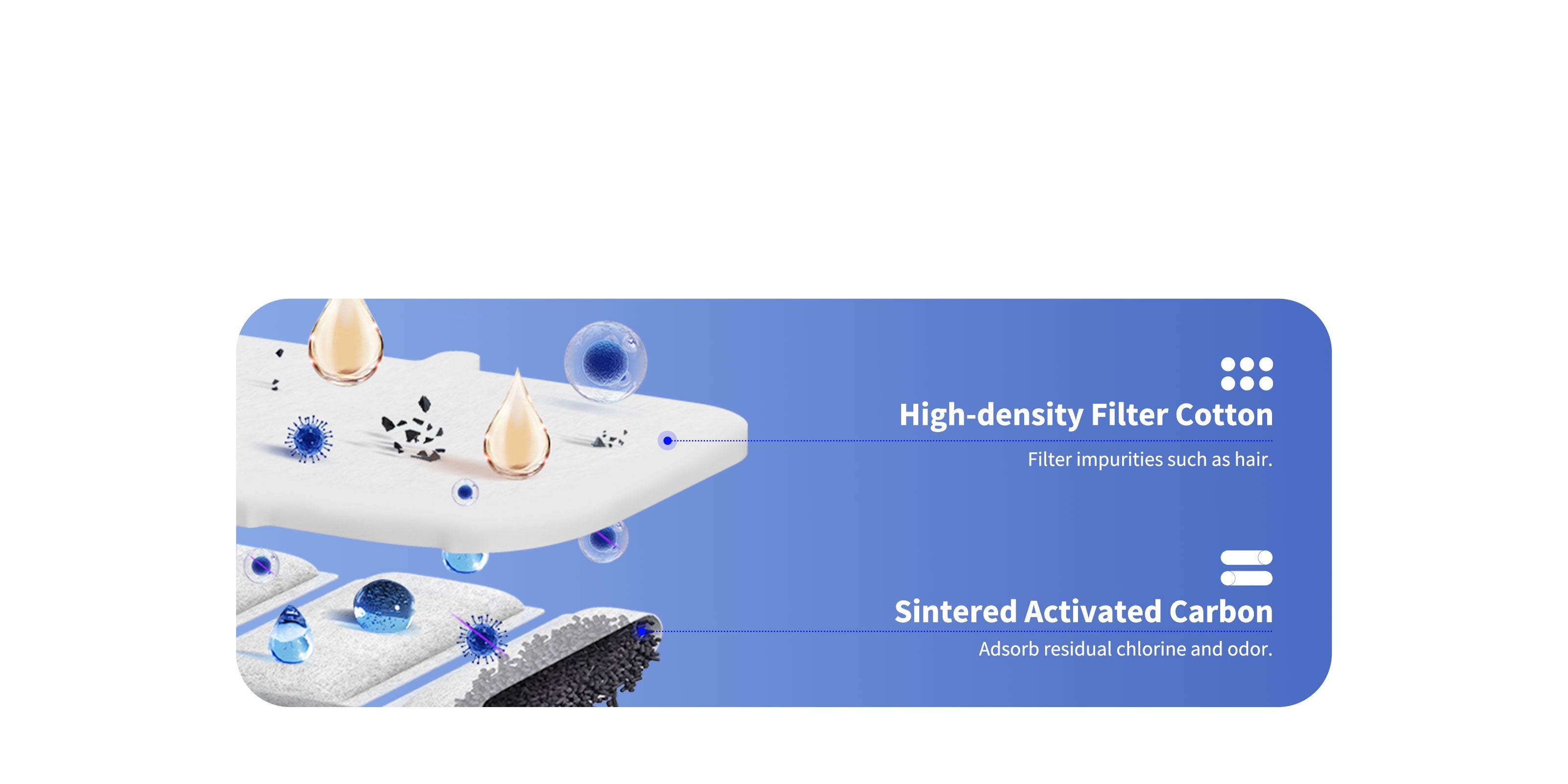 Filter Unit RECT multi-layer filtration system removing impurities and odor for fresh drinking water