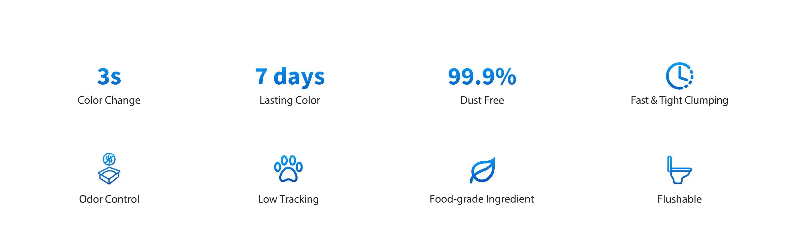 Occult Blood Test Mixed Cat Litter key features: 3s color change, 7-day lasting result, 99.9% dust-free, fast & tight clumping, odor control, low tracking, food-grade ingredients, flushable