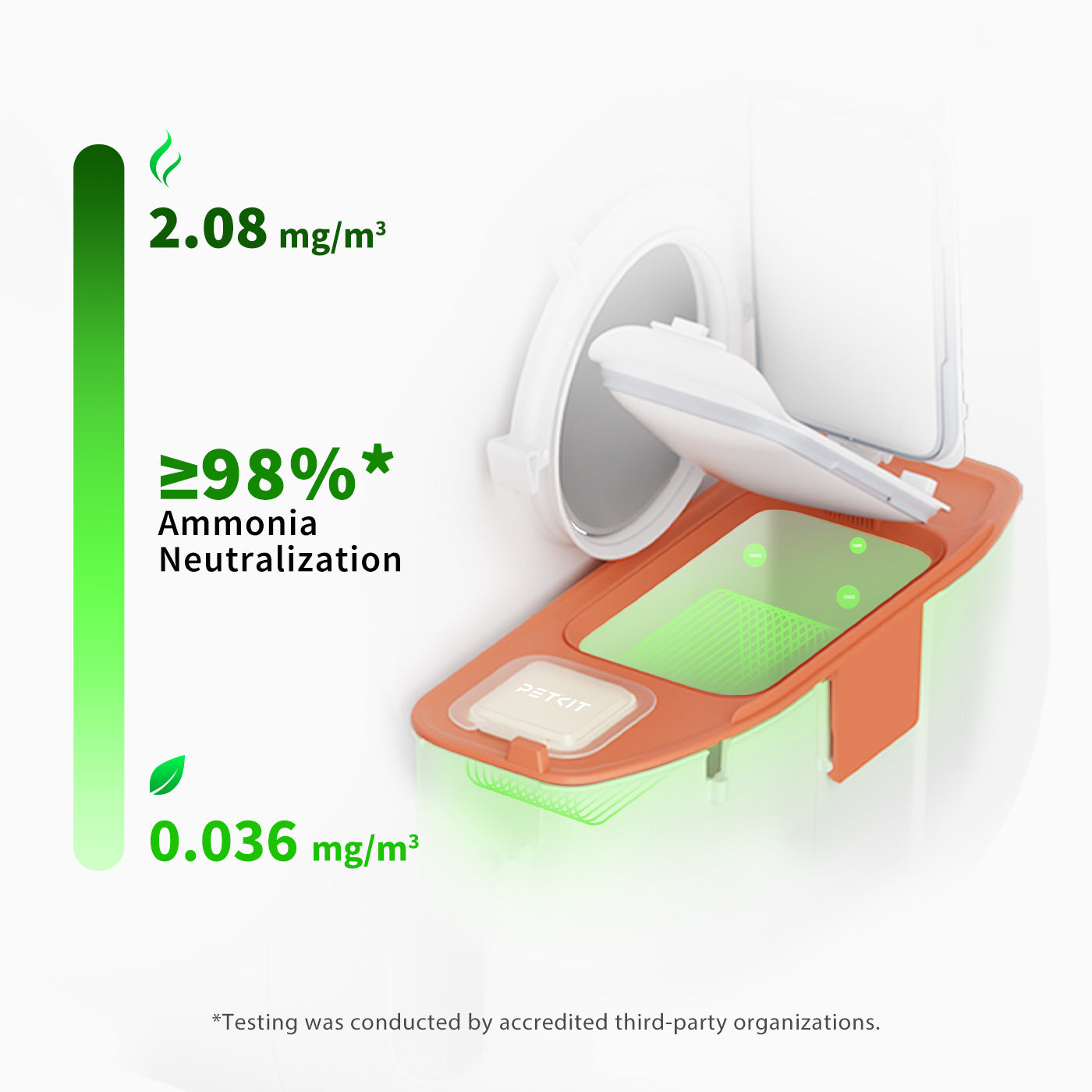 Pet Odor Eliminator N50 2.0 efficiently removes over 98 percent of odors to keep the litter box waste bin fresh