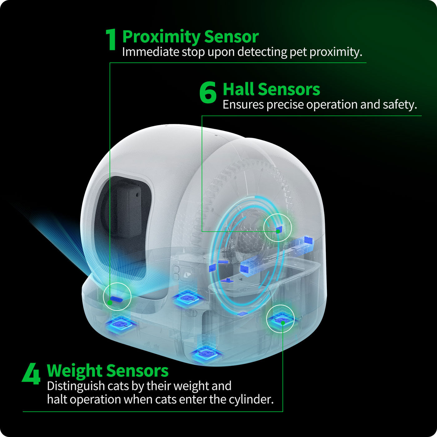 PuraMax 2 Automatic Cat Litter Box equipped with 11 high-precision safety sensors ensuring smooth and secure operation