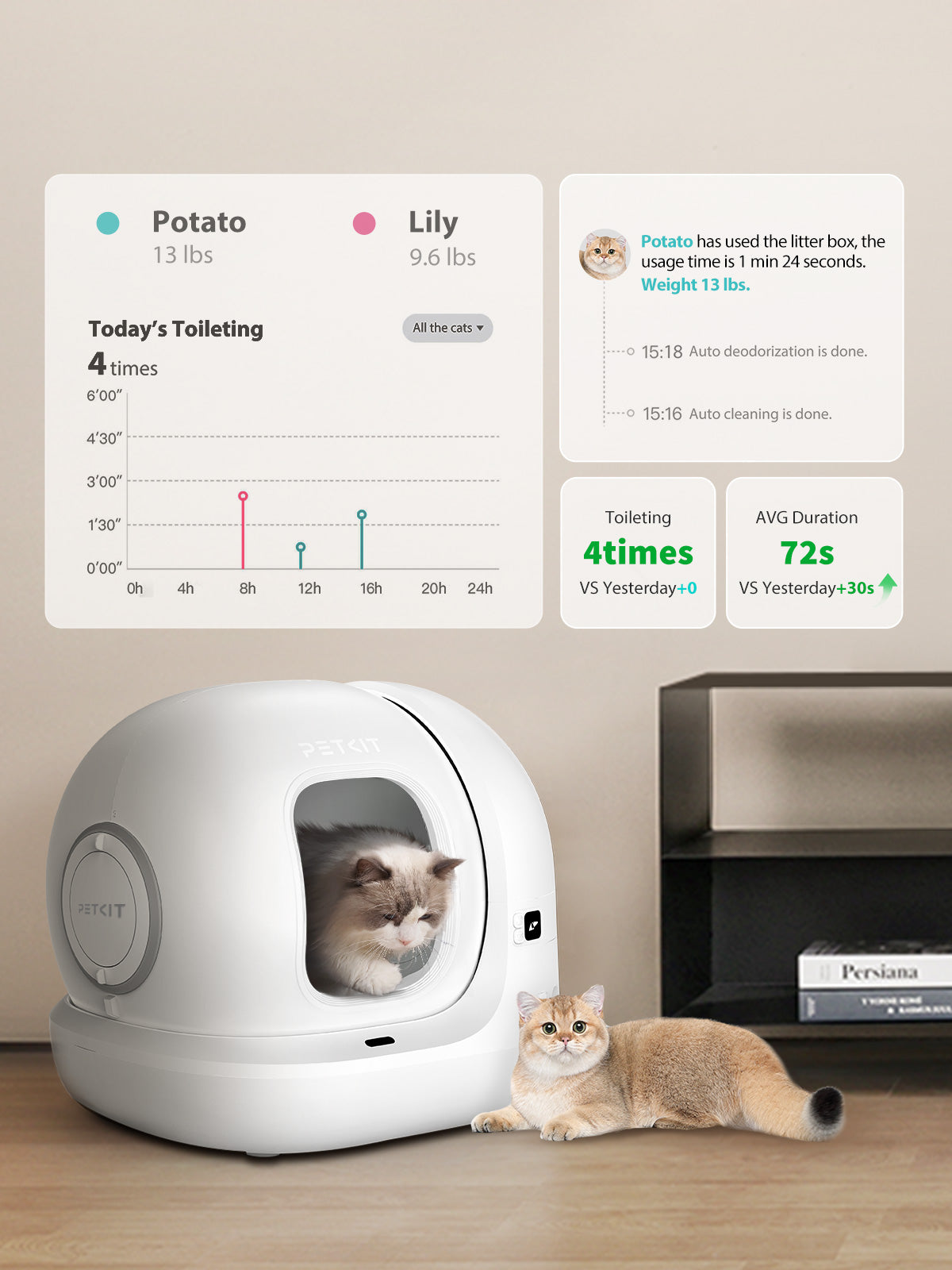 PuraMax 2 Automatic Cat Litter Box full app control with data-driven urinary health tracking for multi-cat households