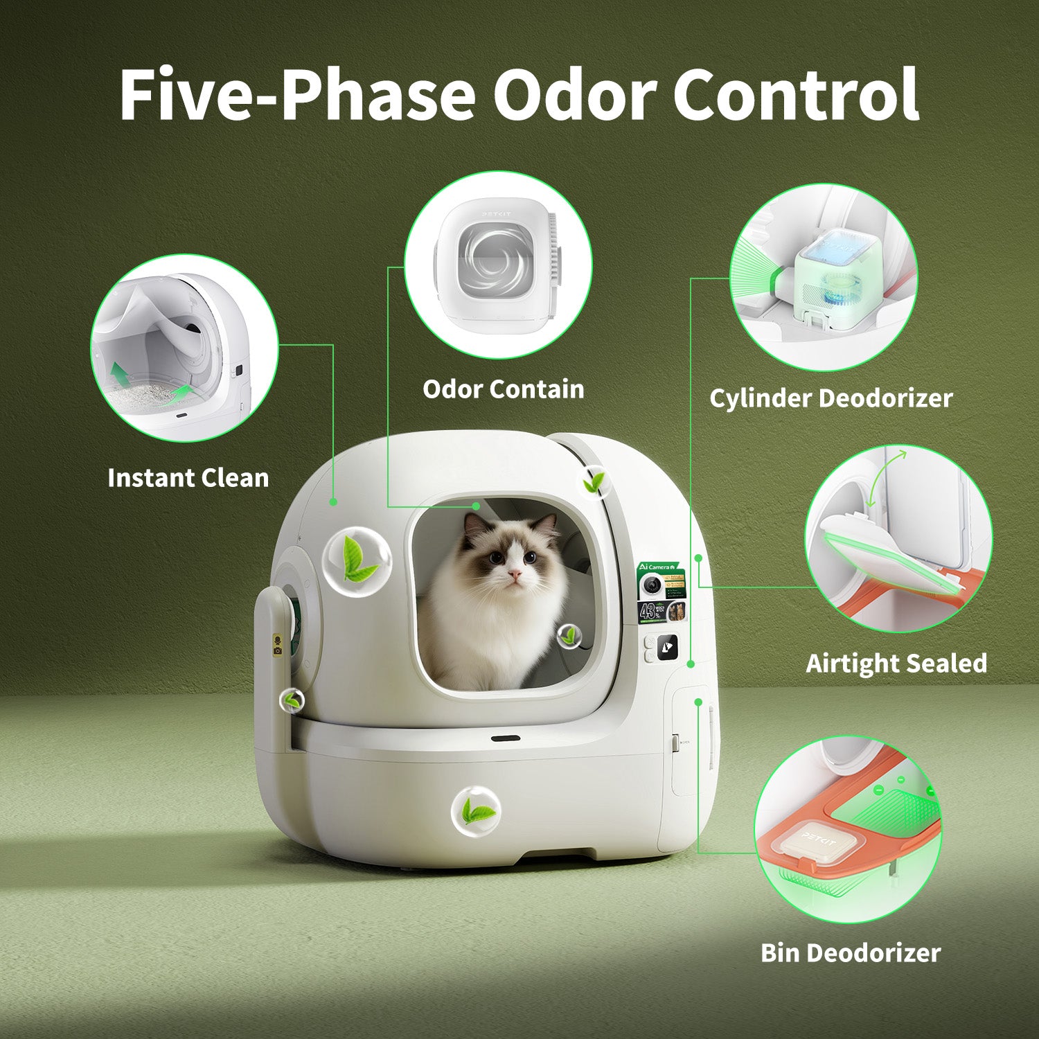 Purobot Max Pro 2 Automatic Cat Litter Box showing multi-layer odor control system including sealed waste bin, instant cleaning and built-in deodorizers