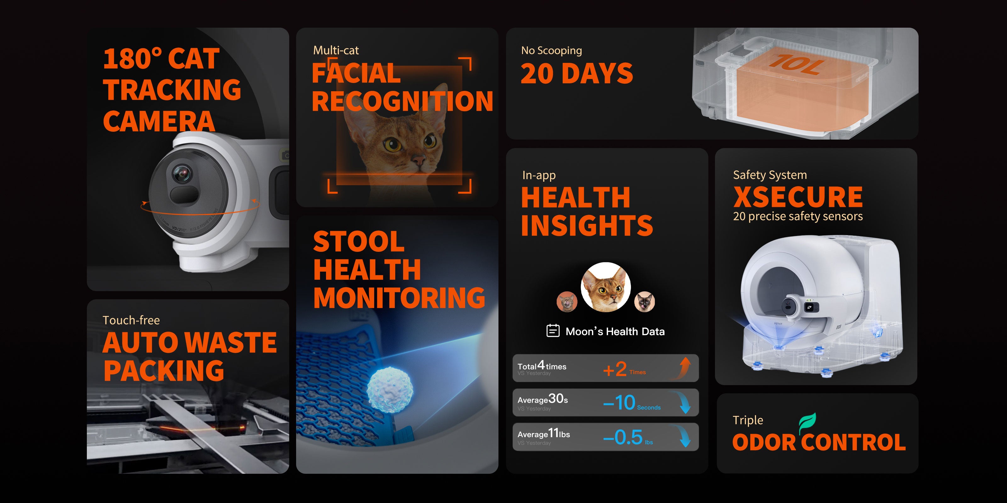 Purobot Ultra Automatic Cat Litter Box key features overview, highlighting 180° cat tracking AI camera, multi-cat facial recognition, touch-free auto waste packing, stool monitoring, 20-day no-scooping, 10L waste bin, triple odor control, and xSecure safety system