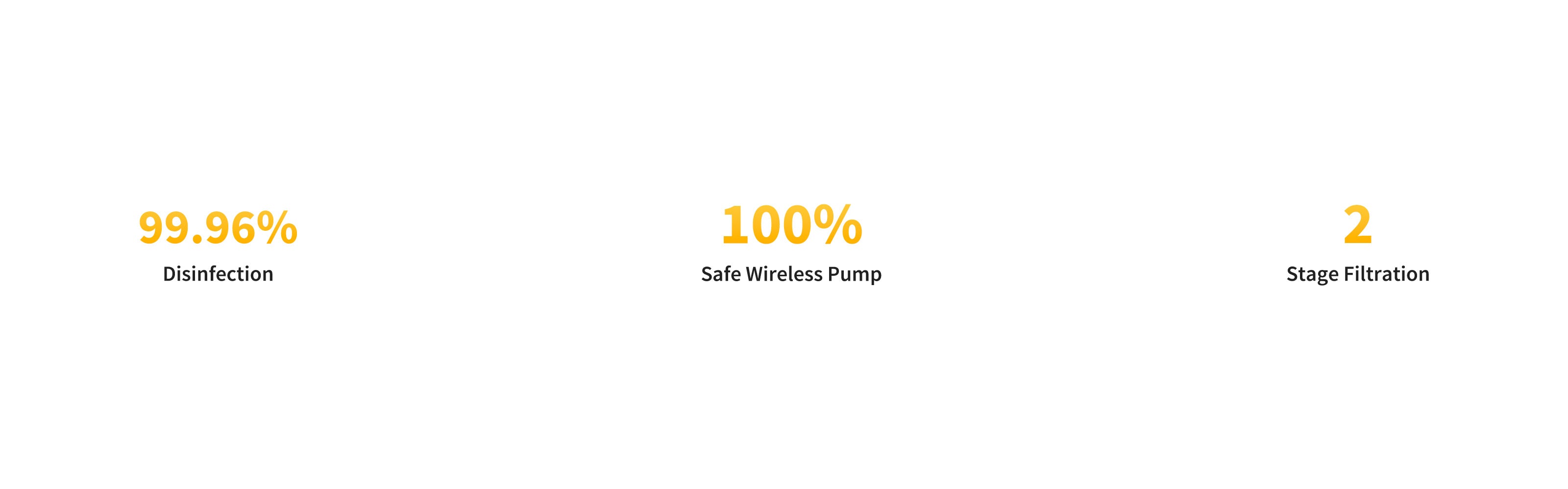 Wireless water pump FFT1-2 UVC showing 99.96% disinfection, safe wireless design and 2 stage filtration