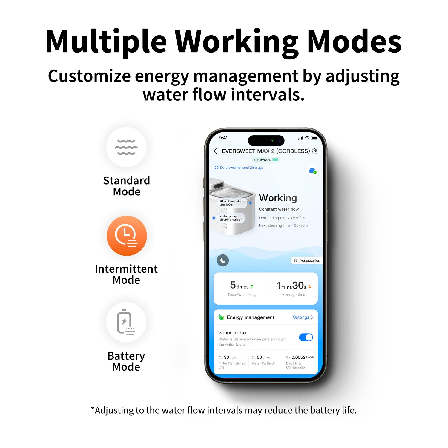 PETKIT EVERSWEET MAX 2 (UVC) multiple working modes including standard, intermittent, and battery-saving mode.