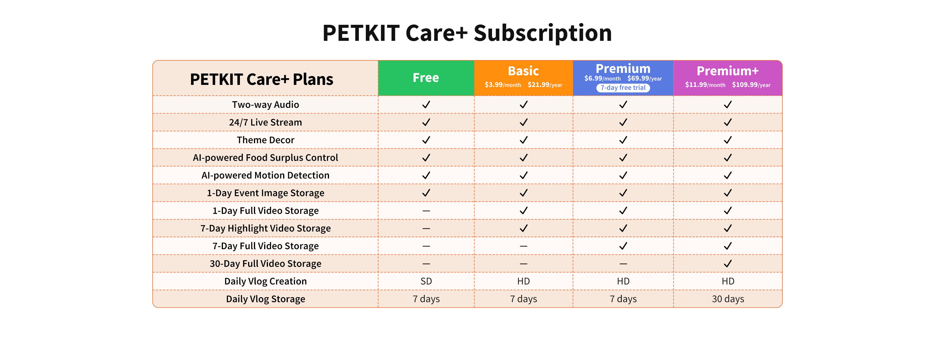 PETKIT YumShare Solo with camera automatic cat feeder with PETKIT Care+ subscription services