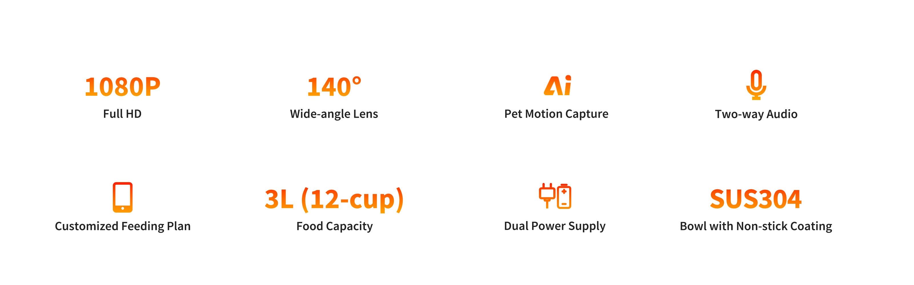 PETKIT YumShare Solo with camera automatic cat feeder features 1080p full HD, 140° wide-angle lens, AI pet motion capture, two-way audio, customized feeding plan, 3L food capacity, dual power supply, and non-stick bowl