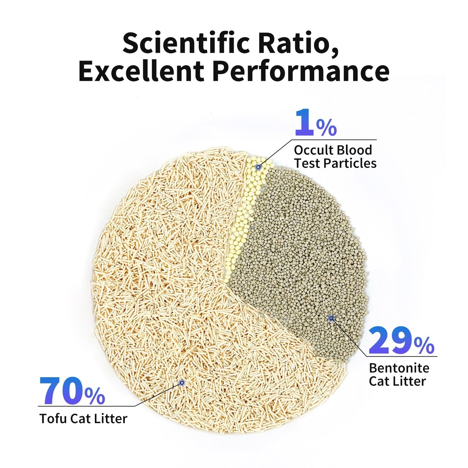 Occult Blood Test Mixed Cat Litter - 2 Bags PETKIT