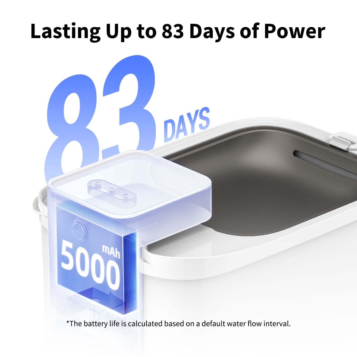 EverSweet Max (Cordless) last for 83 days