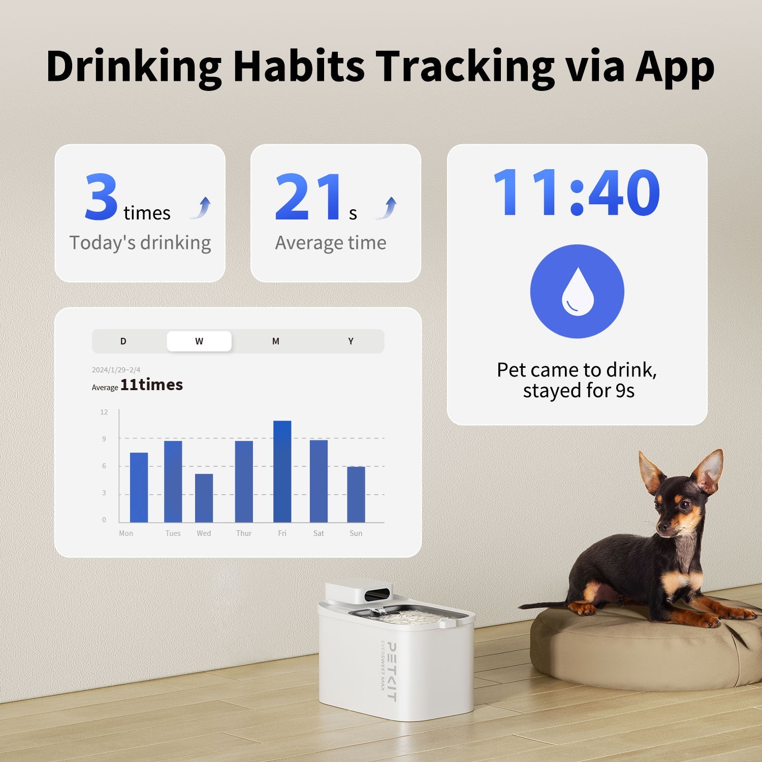 PETKIT EverSweet Max (CORDLESS) with app