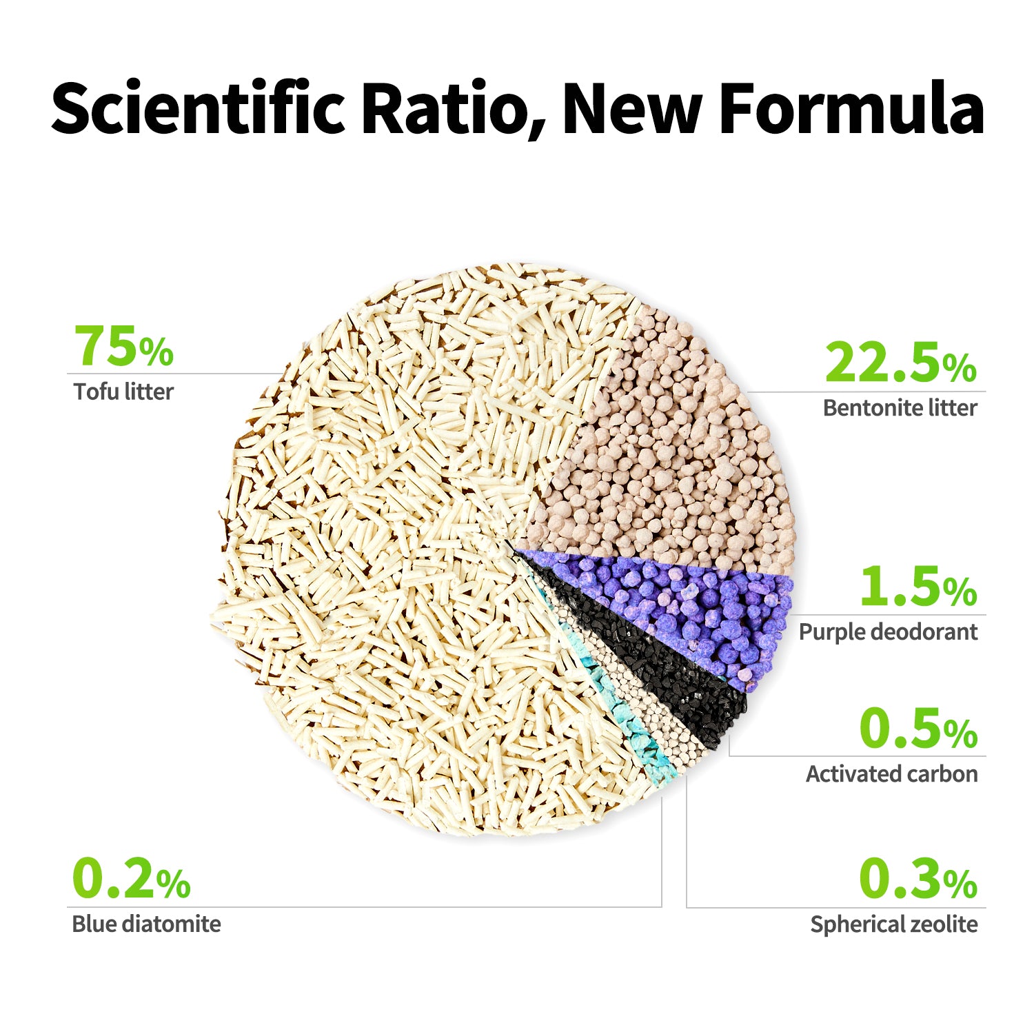 Tofu Mixed Cat Litter ratio