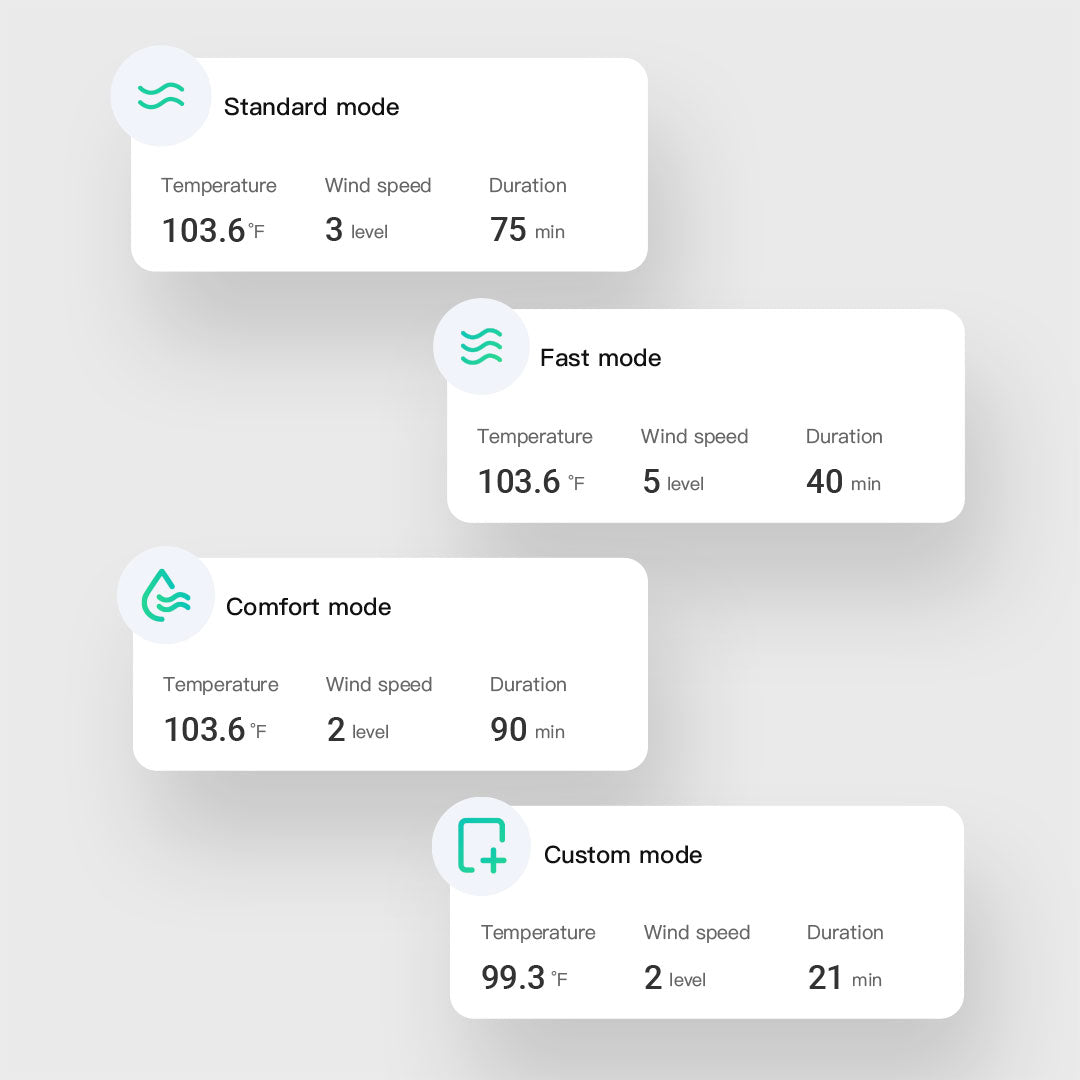 AirSalon Max Pro Pet Dryer Box four modes: Fast, Standard, Custom, and Comfort for personalized pet grooming experience