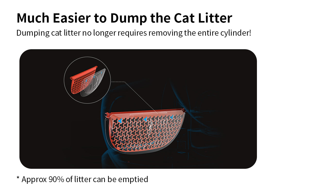 Cat Litter Remover allowing easier litter disposal with one-click litter dumping without removing the entire litter cylinder
