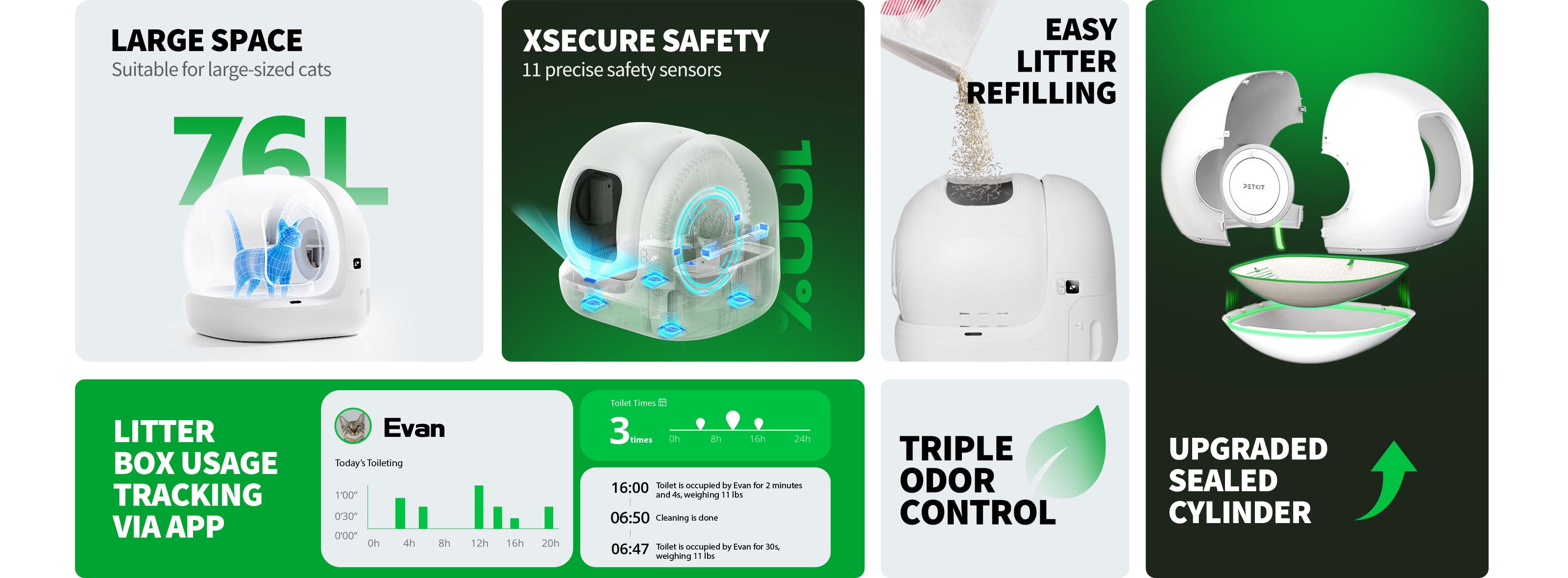 PuraMax 2 Automatic Cat Litter Box key features: large space, Xsecure safety sensors, easy litter refilling, upgraded sealed cylinder, litter box usage tracking via PETKIT app, and triple odor control
