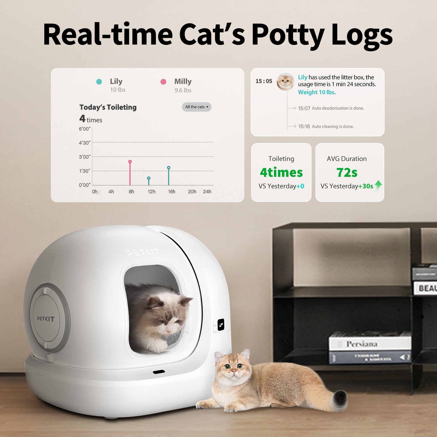 PuraMax 2 Automatic Cat Litter Box real-time potty log tracking shown on the PETKIT app, including visit times and duration