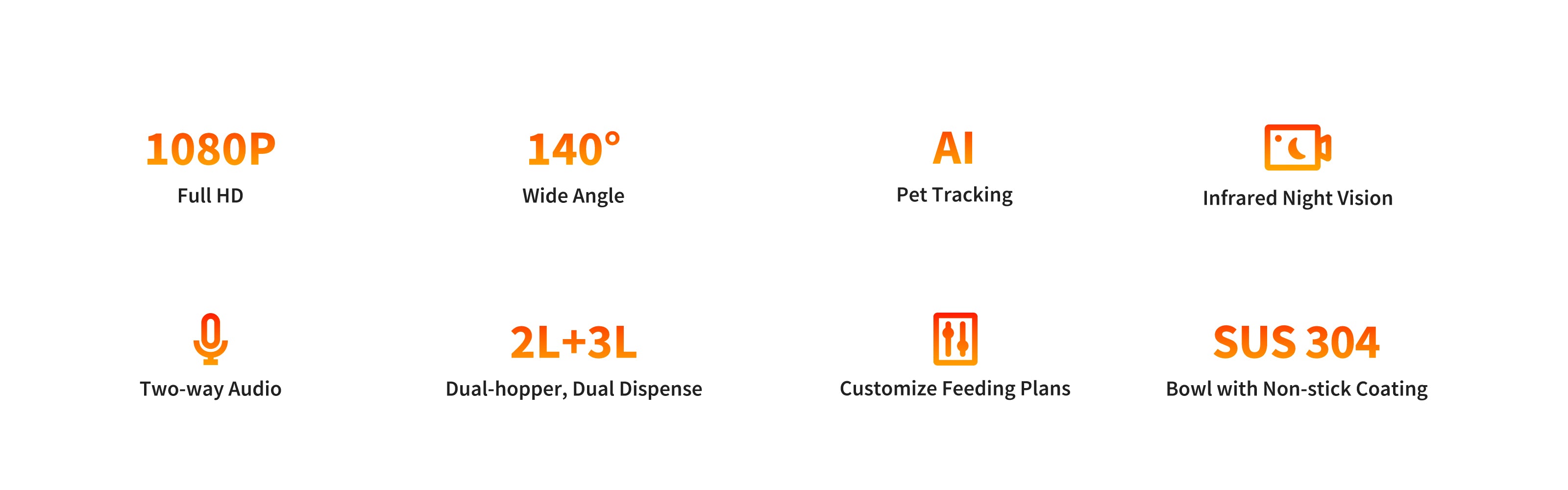 PETKIT YumShare Dual-hopper Automatic Cat Feeder with Camera highlighting features including dual hopper, dual dispense, AI pet tracking, infrared night vision, two-way audio, and SUS 304 bowl with non-stick coating