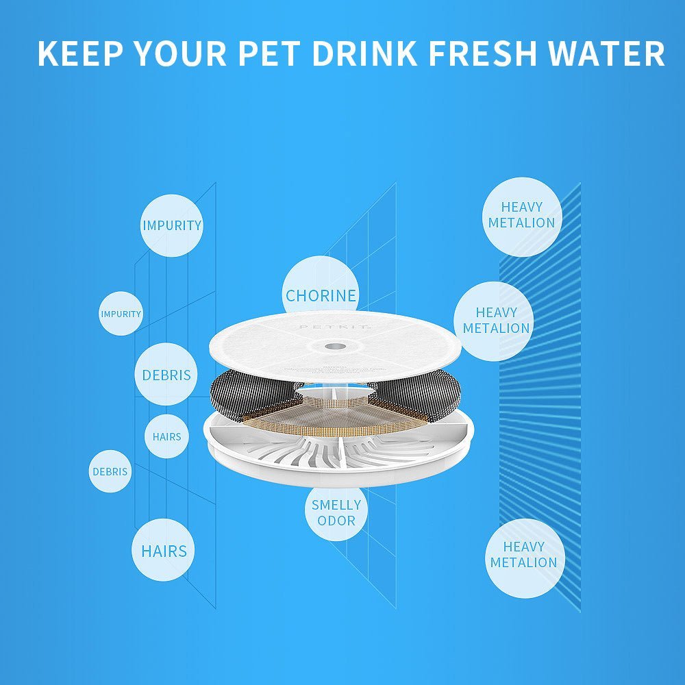 Filter Unit 3.0 for fresh water